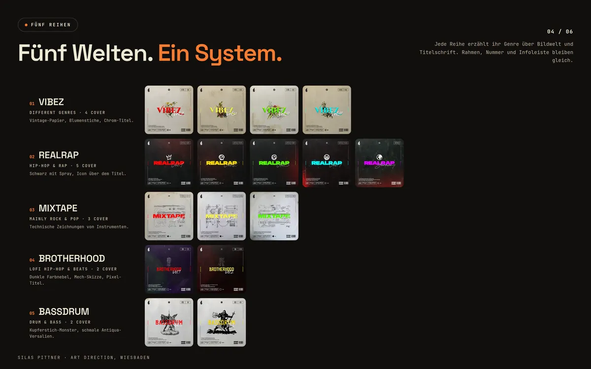 Spotify: Fünf Welten. Ein System.