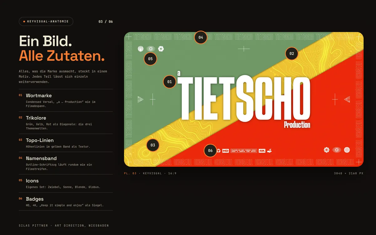 tietscho: Ein Bild. Alle Zutaten.