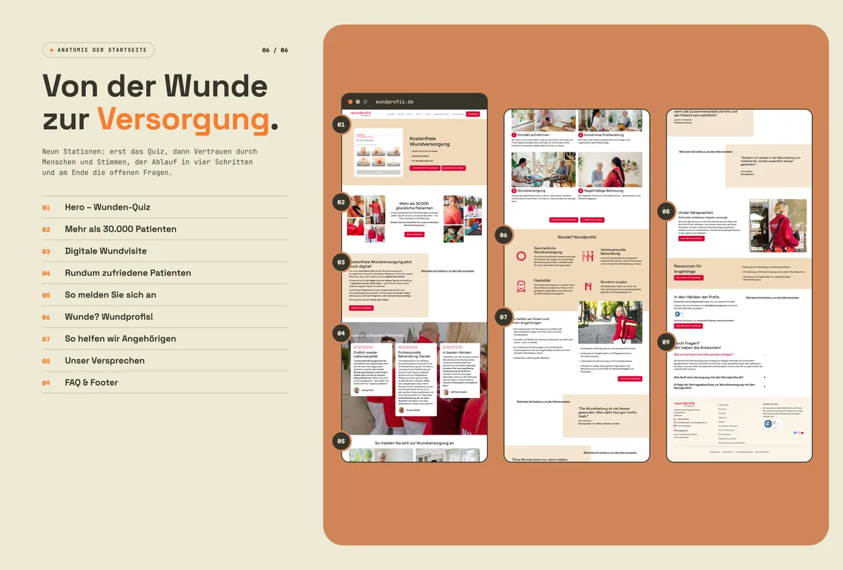 wundprofis: Von der Wunde zur Versorgung.